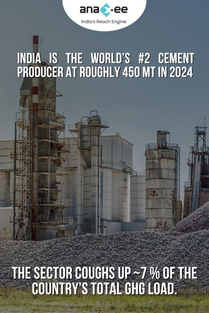 “Vertical graphic showing a cement plant and clinker pile; text reads ‘India is the world’s #2 cement producer at ~450 Mt (2024); sector emits ~7 % of national GHG load’ beneath Anaxee logo.”