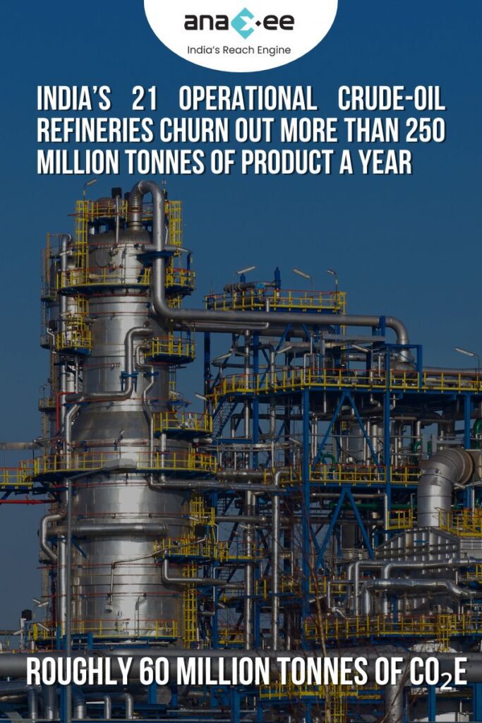 Vertical graphic of a silver refinery tower; headline states India’s 21 crude-oil refineries make 250 Mt products and emit ~60 Mt CO₂e yearly.