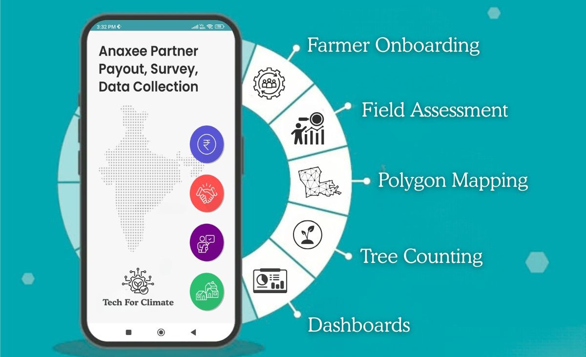 Anaxee's Tech For Climate, Survey, Farmer Onboarding, Field Assessment, Polygon Mapping, Tree Counting, Dashboards
