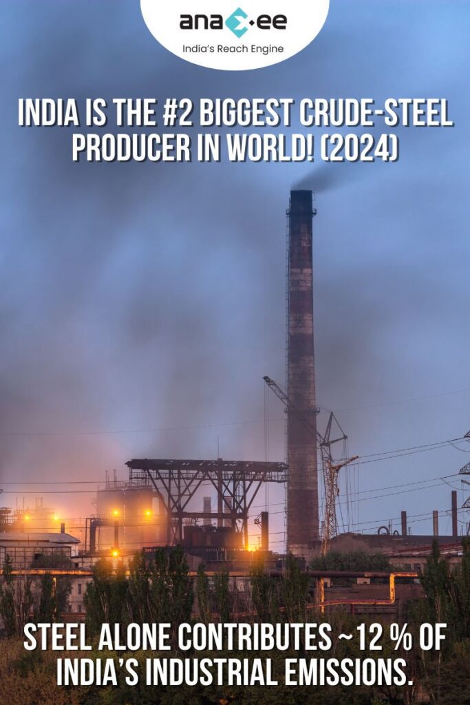 Vertical banner showing a smoky steel plant at dusk with text: ‘India is the #2 biggest crude-steel producer (2024). Steel emits ~12 % of India’s industrial CO₂.