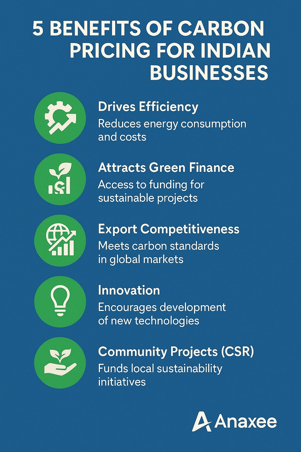 Curated visual reference: Carbon Pricing Benchmarks Reference: Carbon Pricing In India Decoding The Carbon Credit Trading Scheme