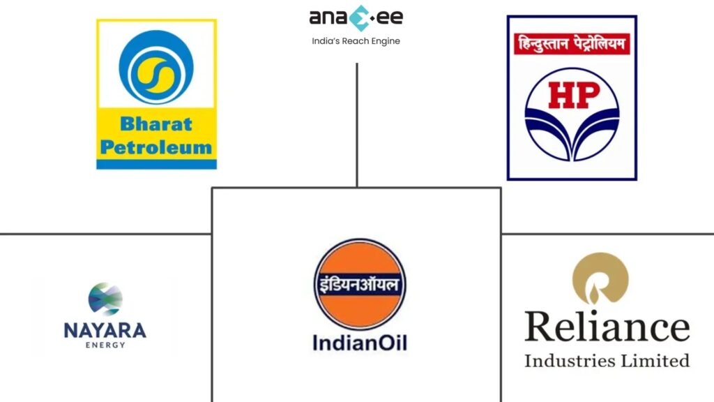 Montage of major Indian refinery logos—Bharat Petroleum, HPCL, IndianOil, Nayara Energy, Reliance—linked below the Anaxee Reach Engine logo.