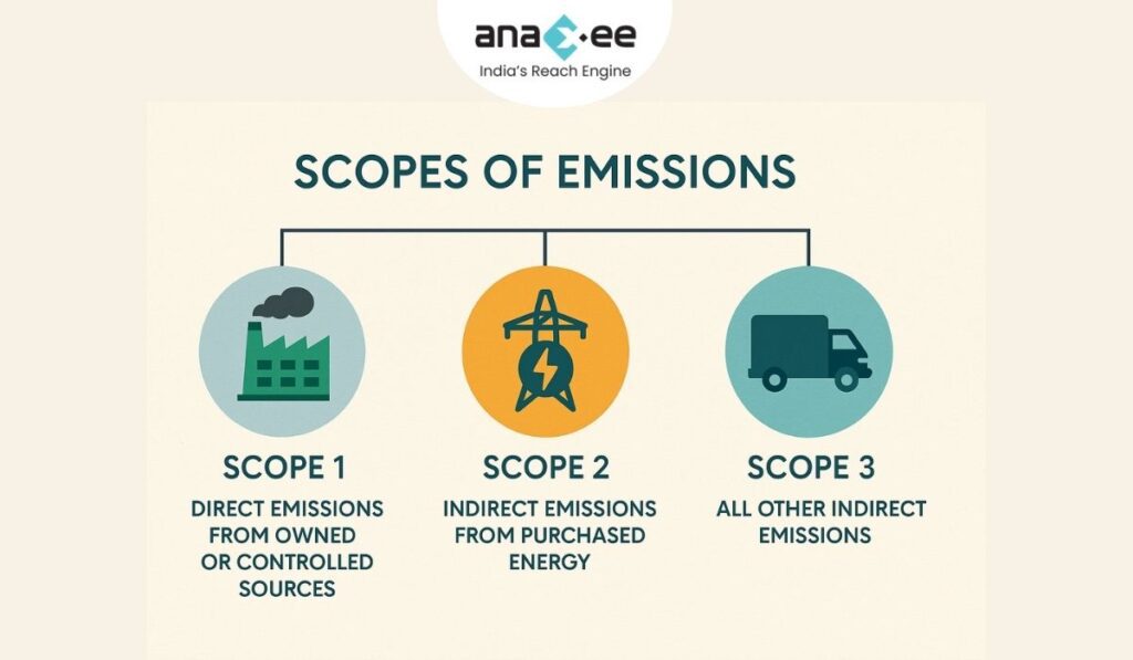 Scope of emissions