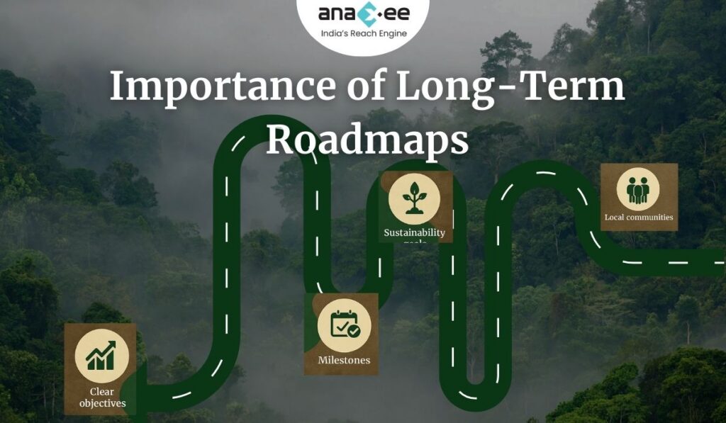 Roadmap infographic illustrating the importance of long-term planning in CSR climate projects, showing clear objectives, milestones, sustainability goals, and community benefits.