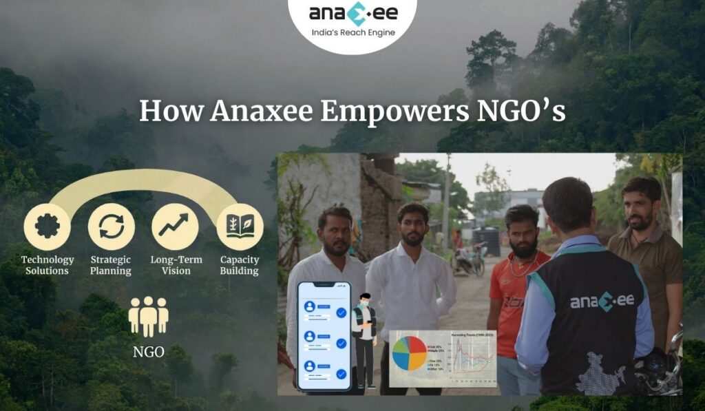 Infographic showing how Anaxee empowers NGOs through technology solutions, strategic planning, long-term vision, and capacity building, with NGO and community engagement visuals.