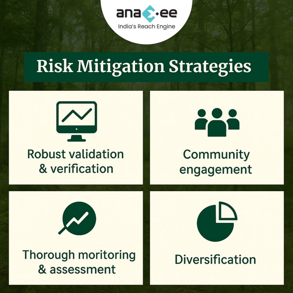 Infographic showing four key risk mitigation strategies in carbon projects: robust validation and verification, community engagement, thorough monitoring and assessment, and diversification.