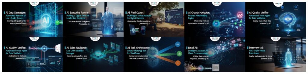 Collage of 10 AI project graphics including data quality gatekeeper, executive decision partner, multilingual field coach, growth navigator, quality verifier, sales navigator, task orchestrator, email AI assistant, and interview AI. Designed to showcase applied AI opportunities for final year students at Anaxee.